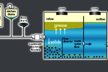 Grease Trap Pumping