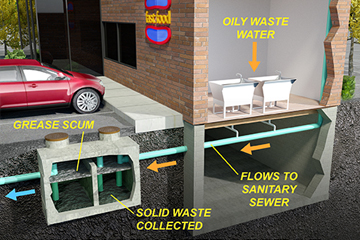 Grease Trap Pumping